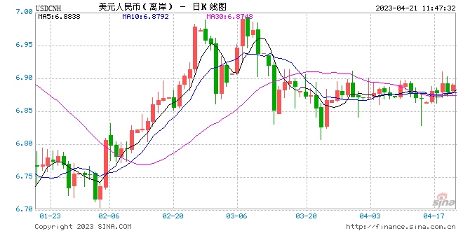 外汇局今年中国经常账户会继续保持合理顺差并保持在均衡区间