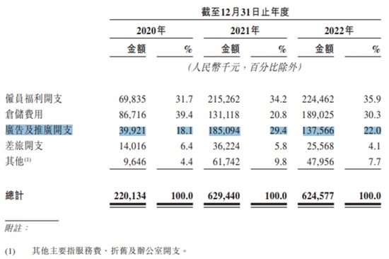 锅圈食品另一面狂热营销三年烧15亿加盟店圈钱套路遭投诉众多