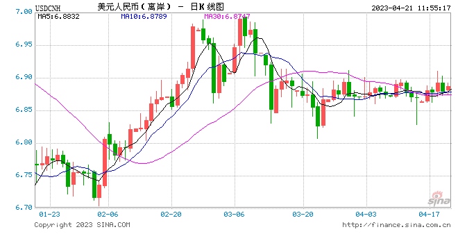 外汇管理局中国的外债规模合理未来有望保持稳定发展态势