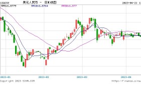 外汇管理局我国外汇市场开局平稳人民币汇率小幅升值