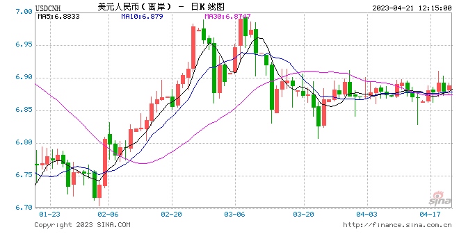 外汇管理局稳妥有序推进资本项目高质量开放防范外部金融市场冲击风险